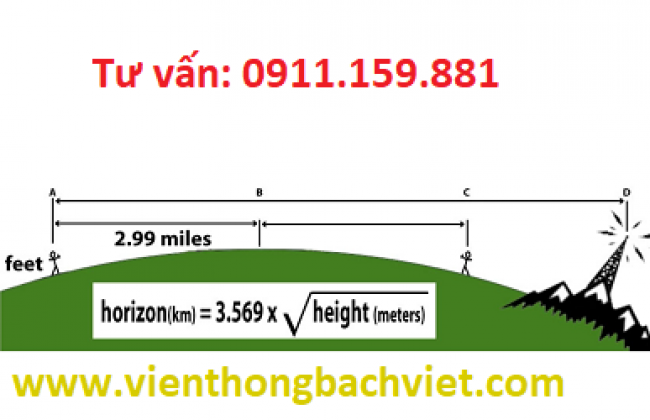 Phạm vi liên lạc của bộ đàm - Bộ đàm của bạn có thể liên lạc bao xa ?